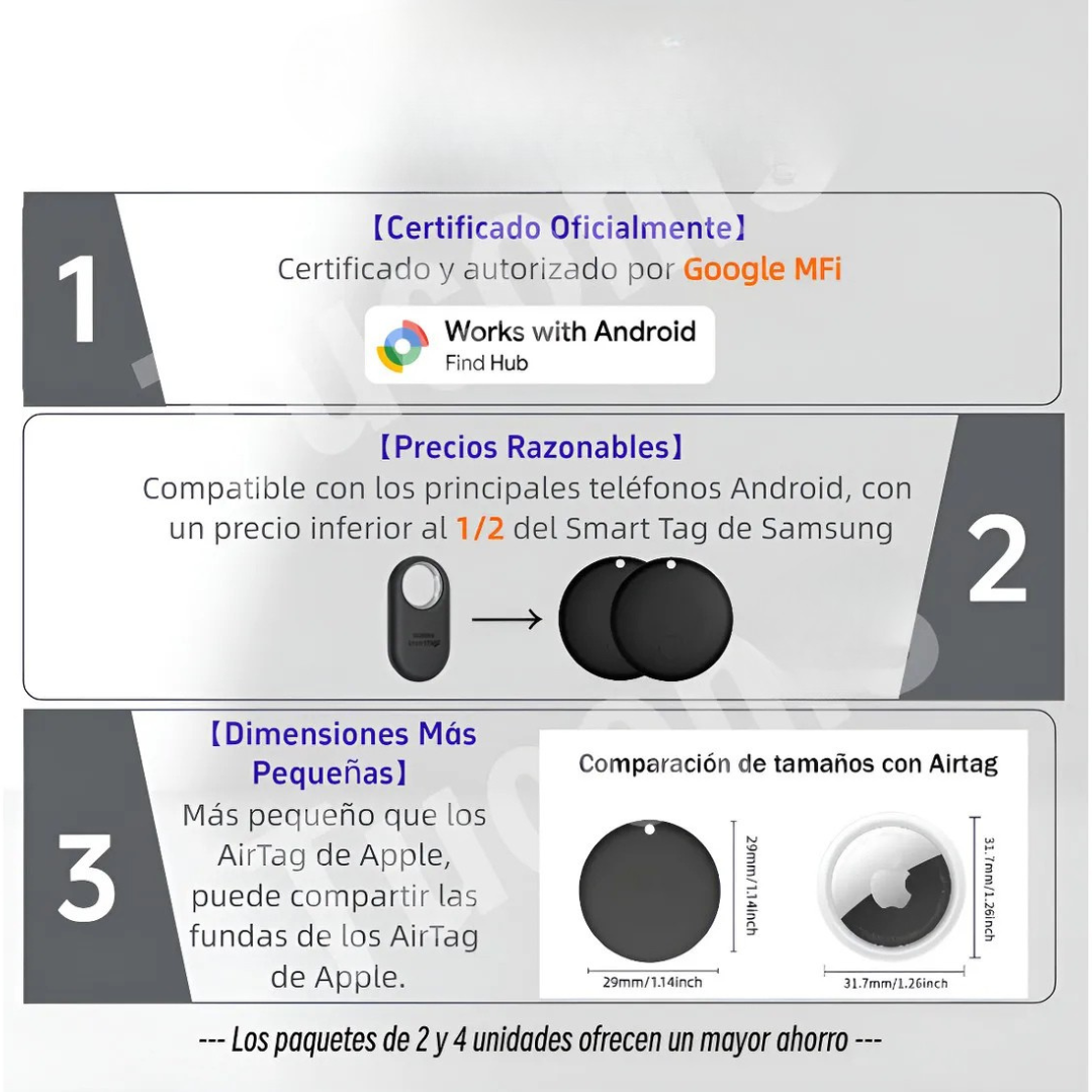 Localizador Rastreador Gps Portátil