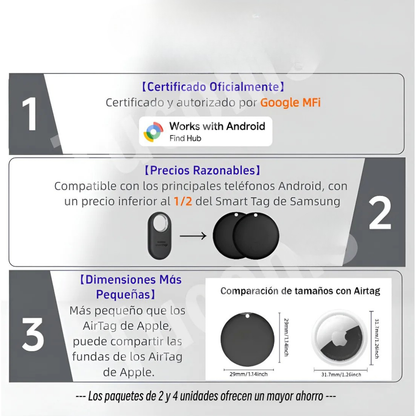 Localizador Rastreador Gps Portátil