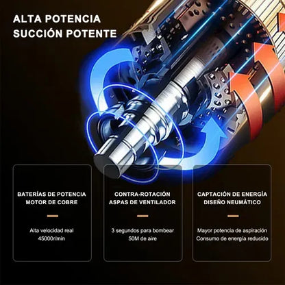 Mini Aspiradora de Succión Potente 4500PA