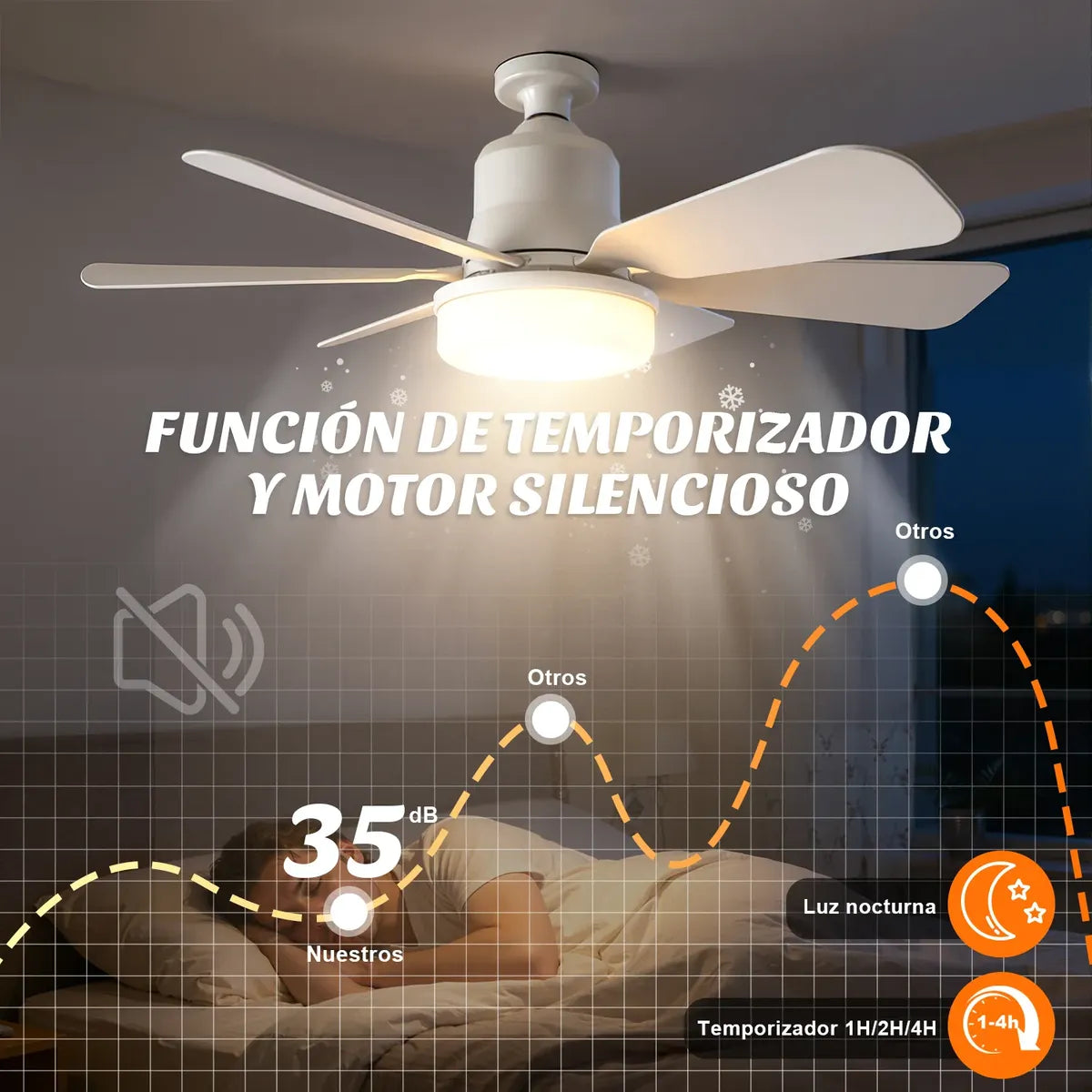 Ventilador de techo con lampara y control Remoto
